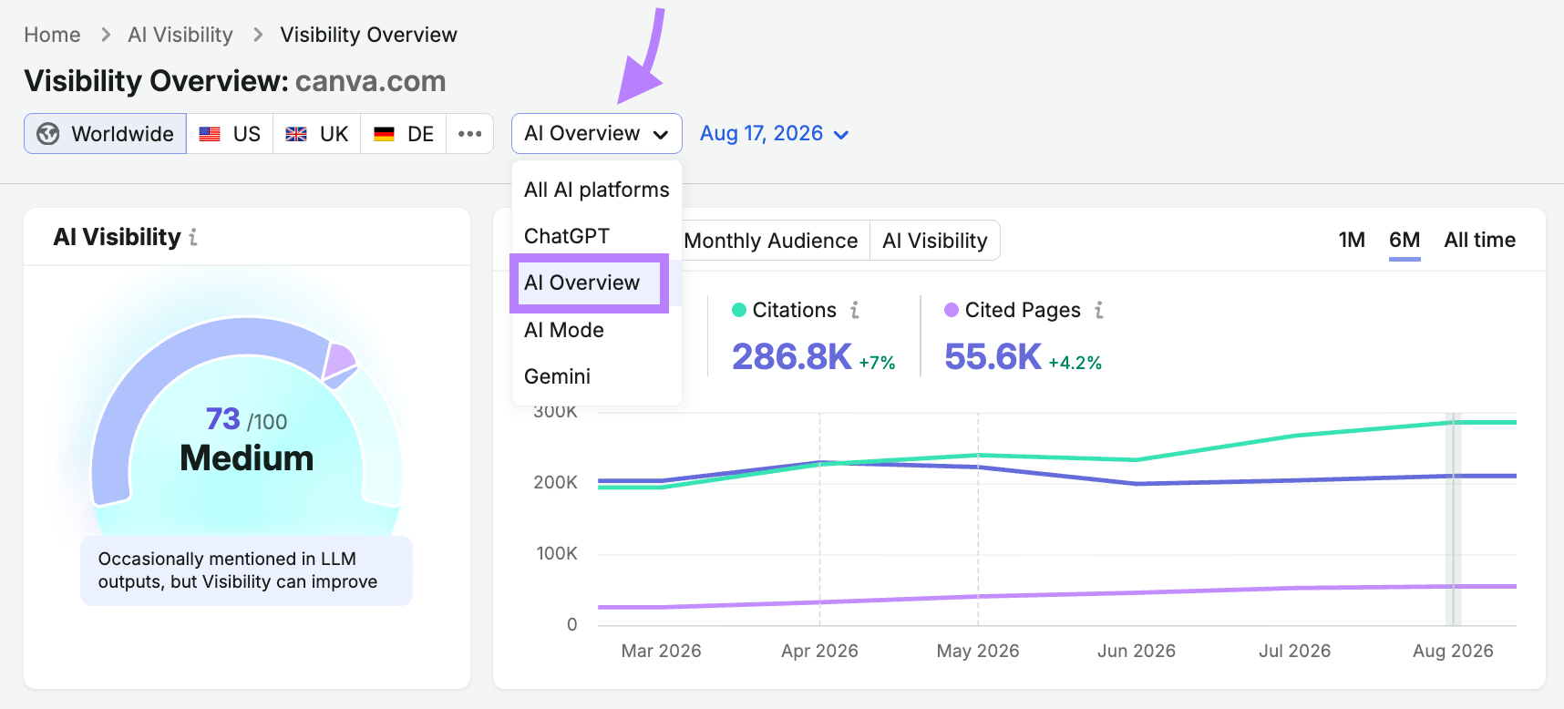 filtering AI visibility for AI overviews