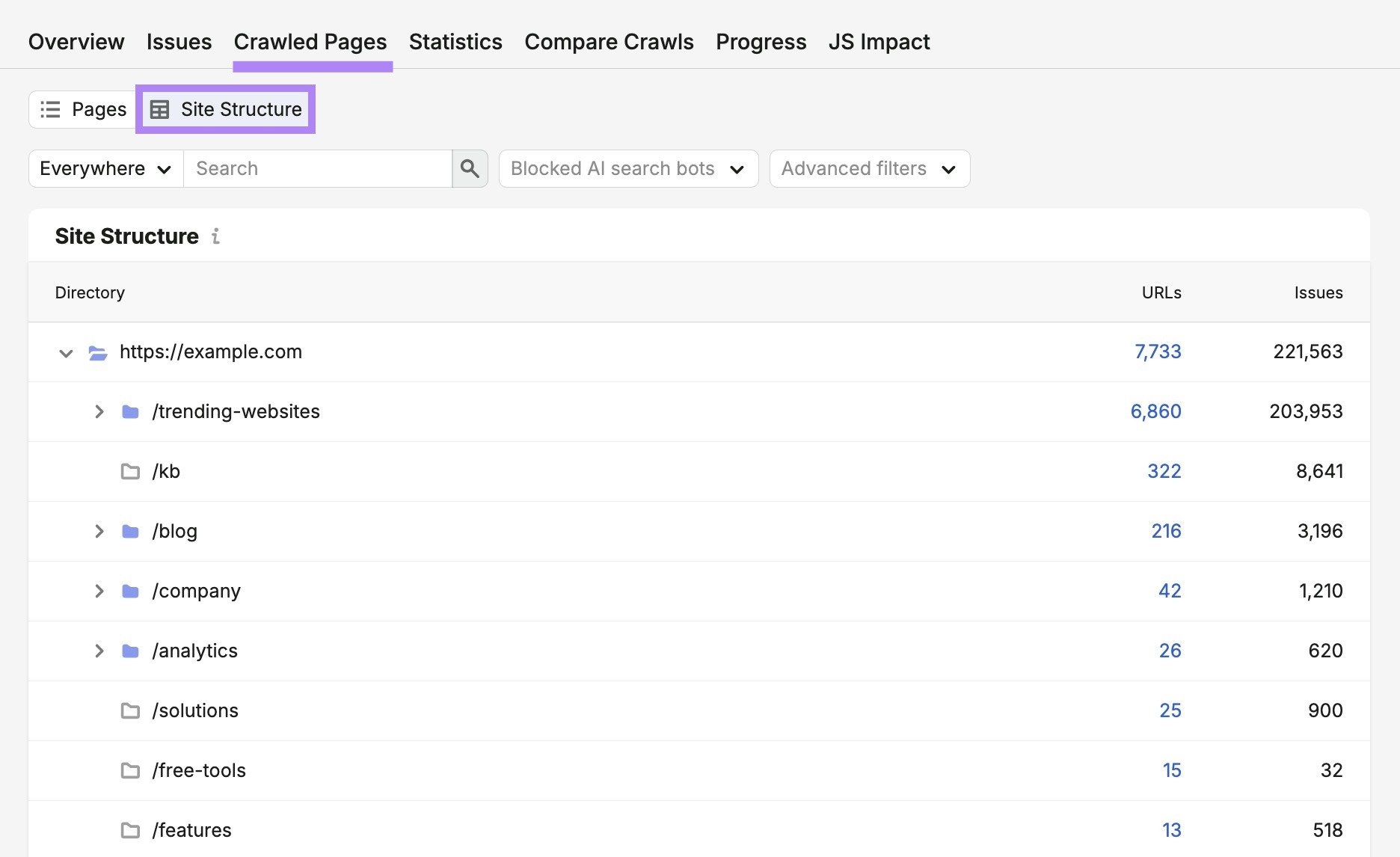"Crawled Pages" tab on Site Audit with "Site Structure" selected showing crawled URLs organized by subdomain, subfolder, and URLs.