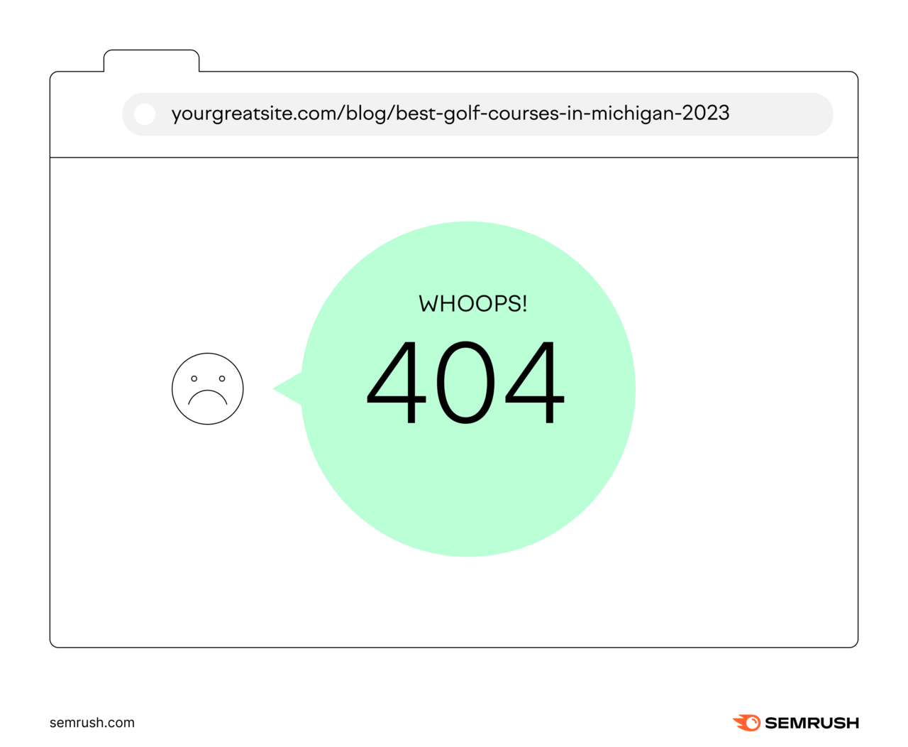 A URL returns a 404 error page.
