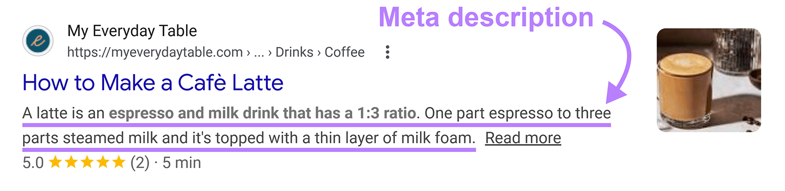 Google search result snippet highlighting a latte recipe meta description and featured image